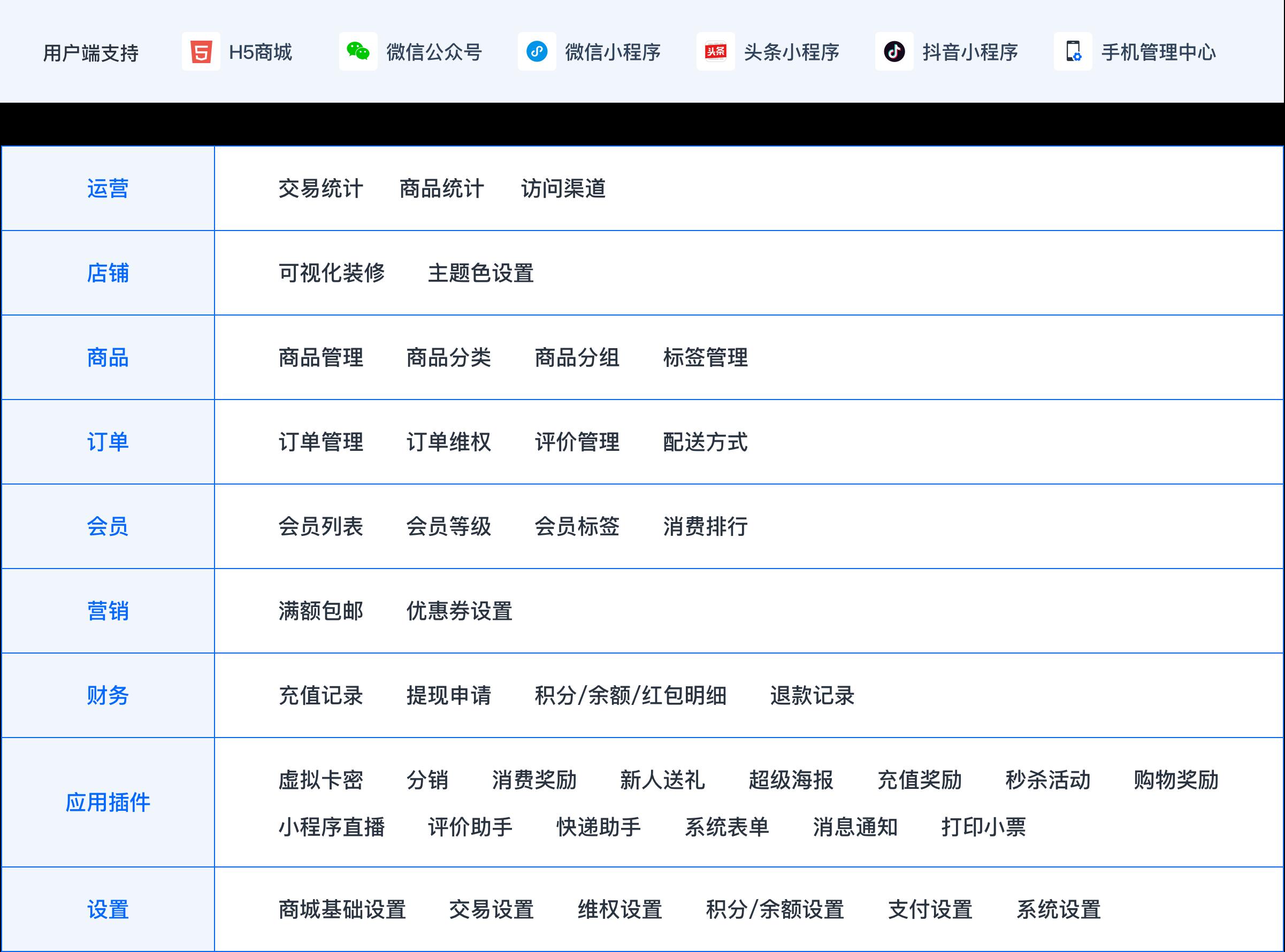 电商网站, 电商网站, 分销商城, 免费, 真开源, 开箱即用