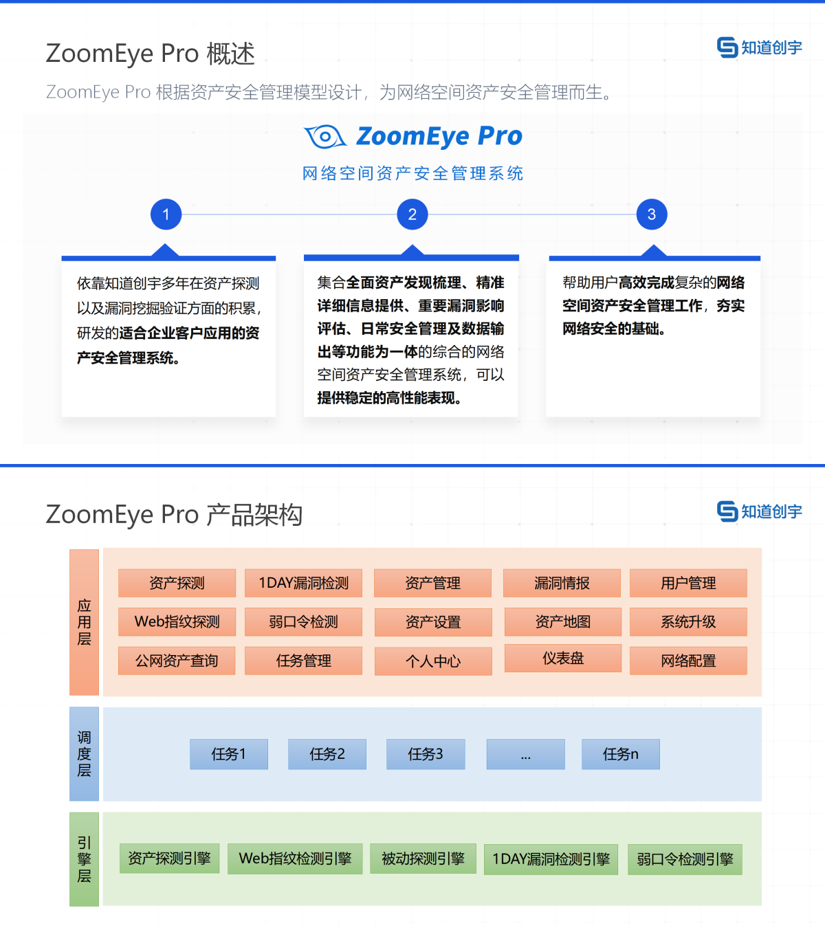 安全审计, 账号安全审计, 数据监测, 机器视觉, 漏洞扫描, 敏感信息安全检查, 安防监控