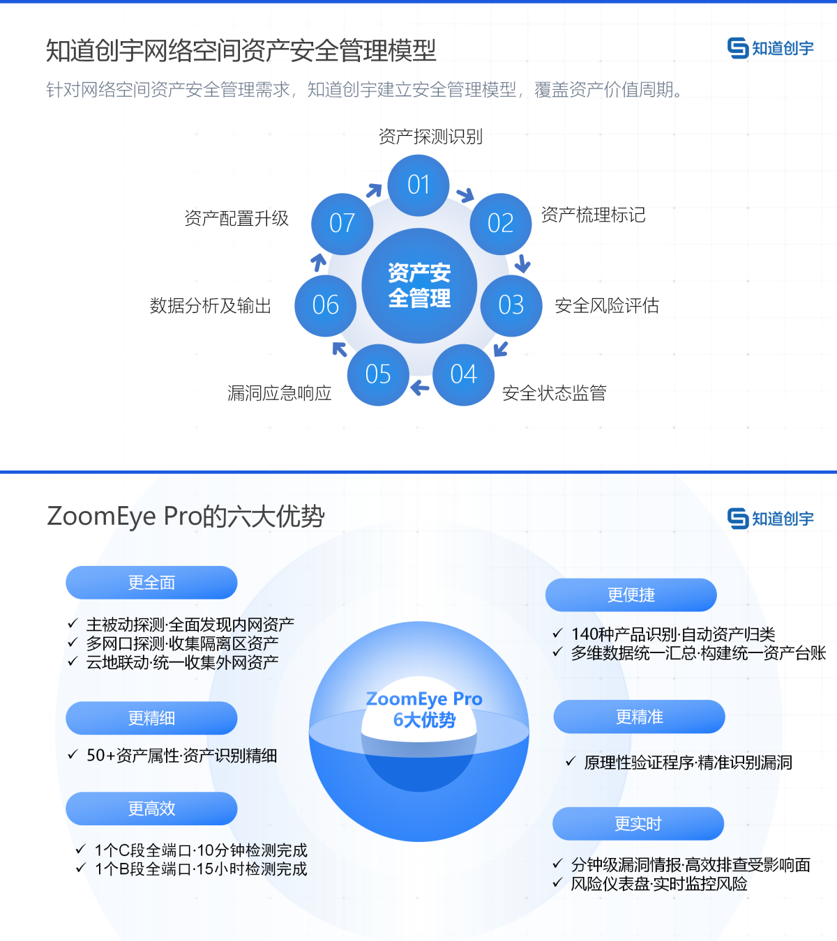 安全审计, 账号安全审计, 数据监测, 机器视觉, 漏洞扫描, 敏感信息安全检查, 安防监控