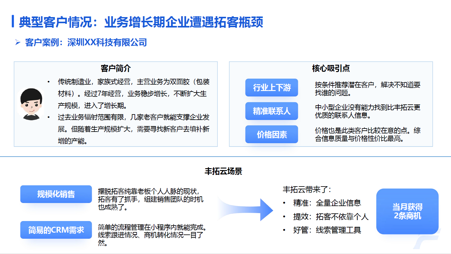 工具软件, 工具软件, 拓客, 找上下游, 招投标, B端销售, 找客户