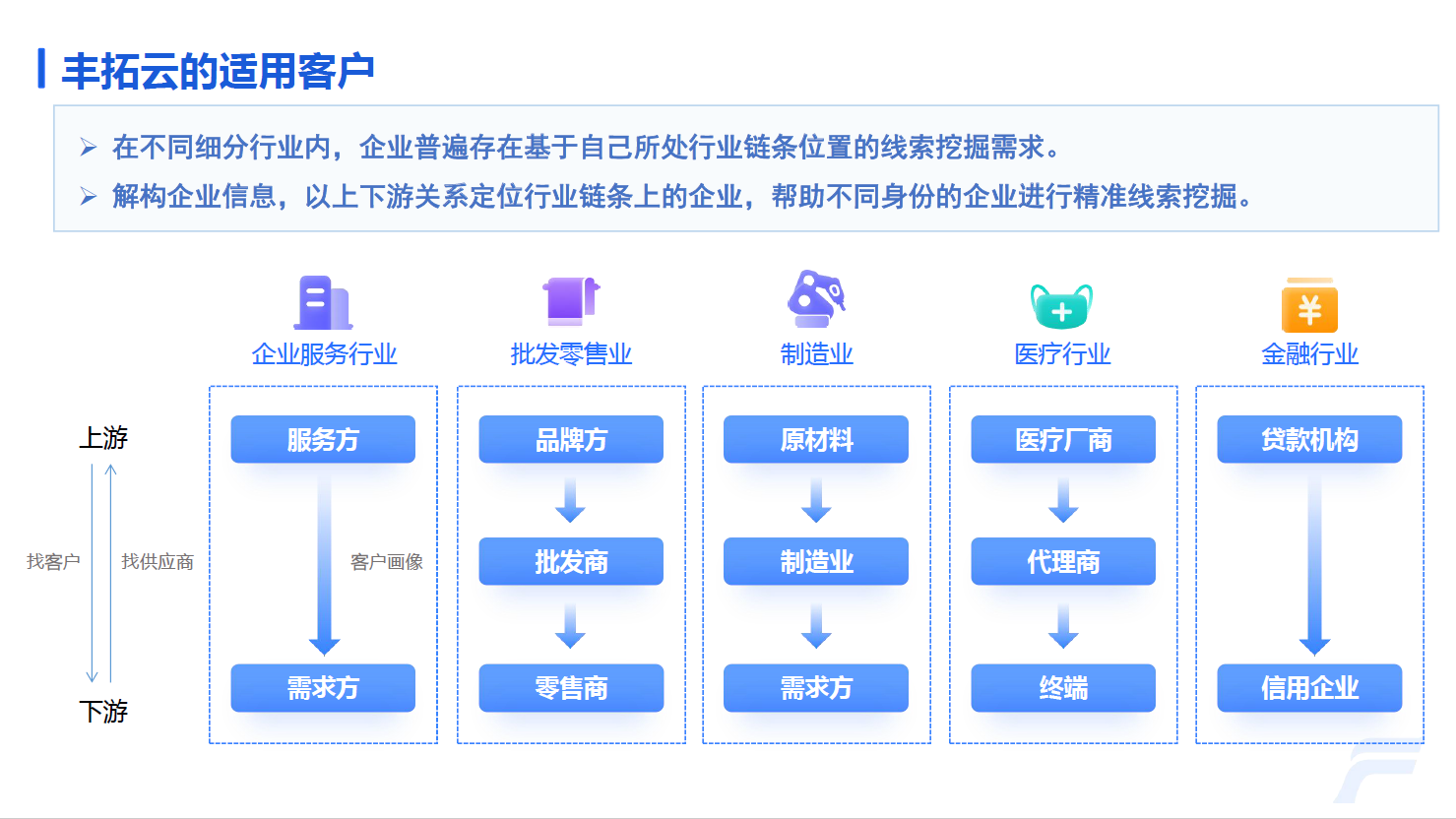 工具软件, 工具软件, 拓客, 找上下游, 招投标, B端销售, 找客户