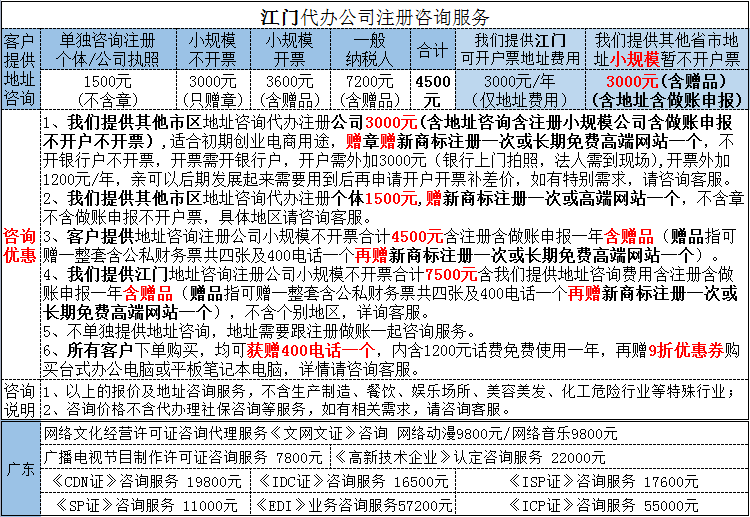 企业服务, 工商财税, 代理记账, 公司注册, 营业执照, 网站建设, 店铺托管代运营