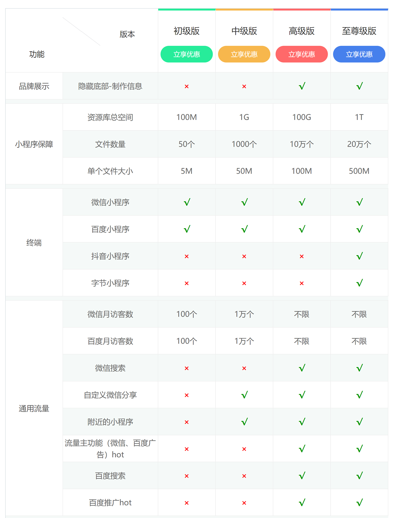 企业小程序上线需要什么资质? (企业小程序上架流程)