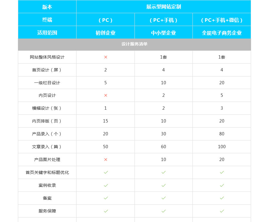 酒泉电信分公司网站建设_(甘肃电信网上营业大厅官网)