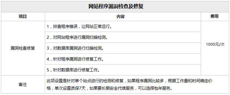 通讯故障排查工作总结