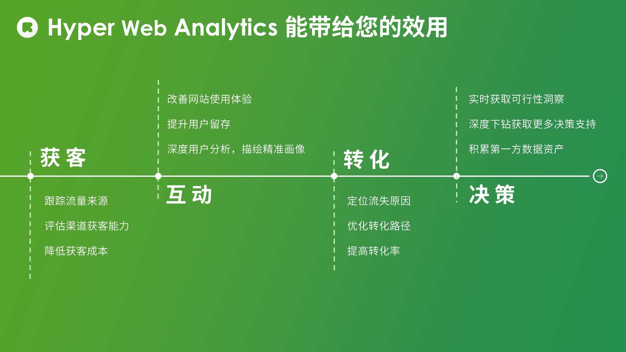 解决方案:网络管理员分享：如何让网站被百度认可并提高收录数量