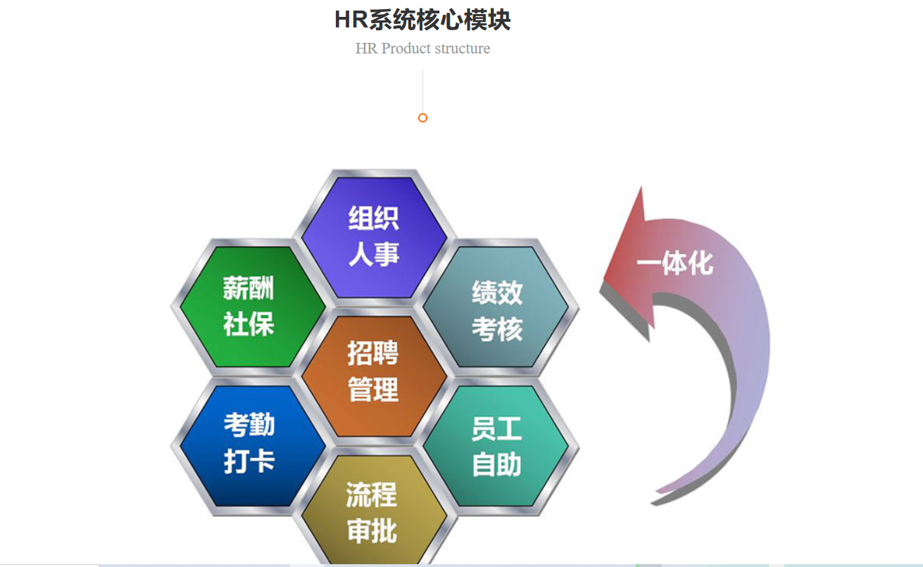 账号开通 财务管理 人事系统 hr系统 hr软件 人力资源系统 数据