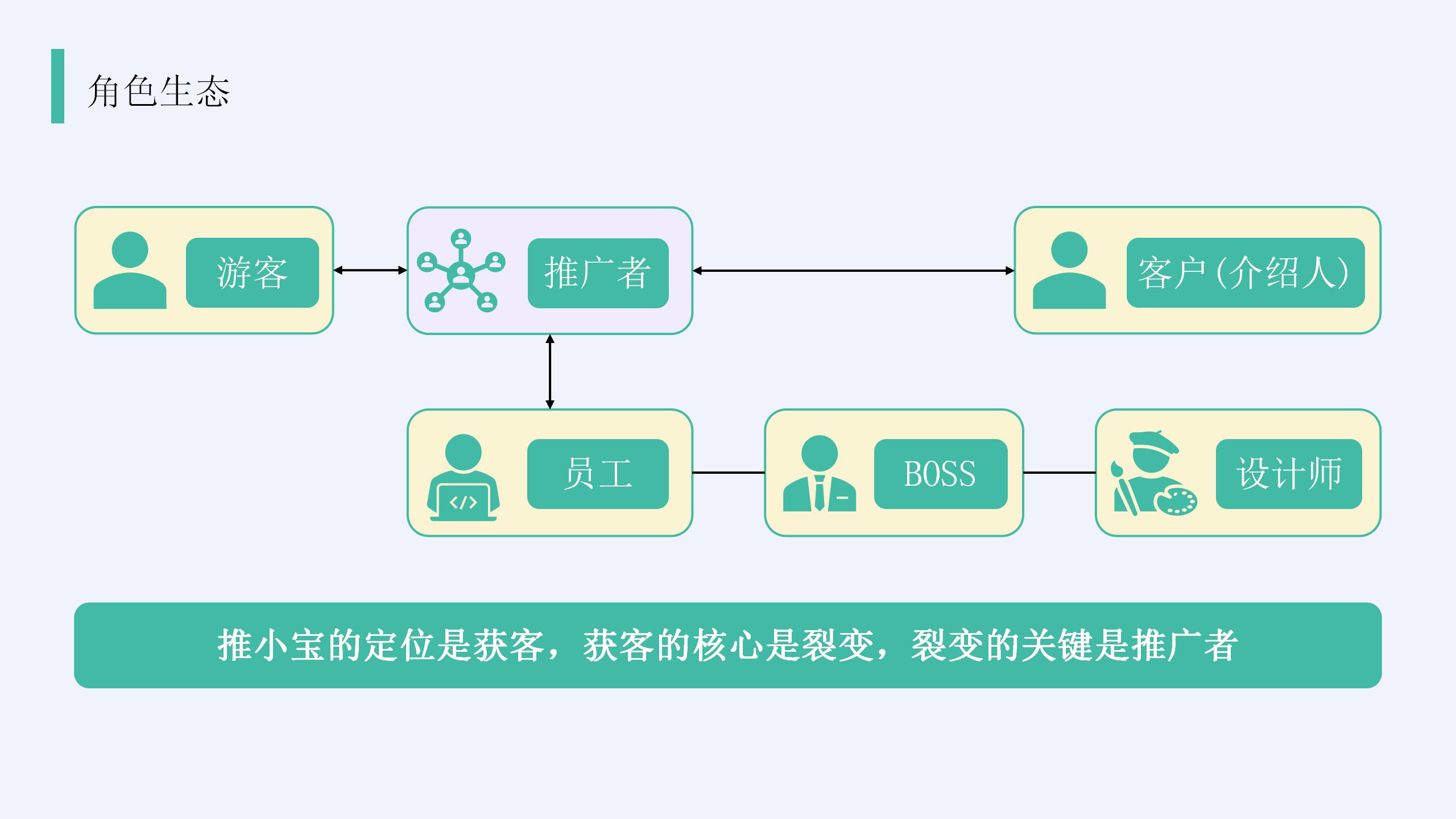 推小宝多场景营销获客解决方案