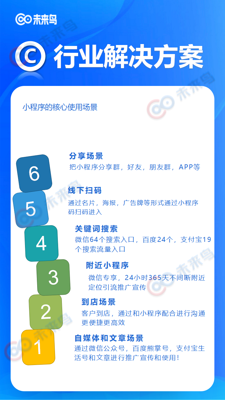 上海数字小程序开发(上海小程序制作与制作)