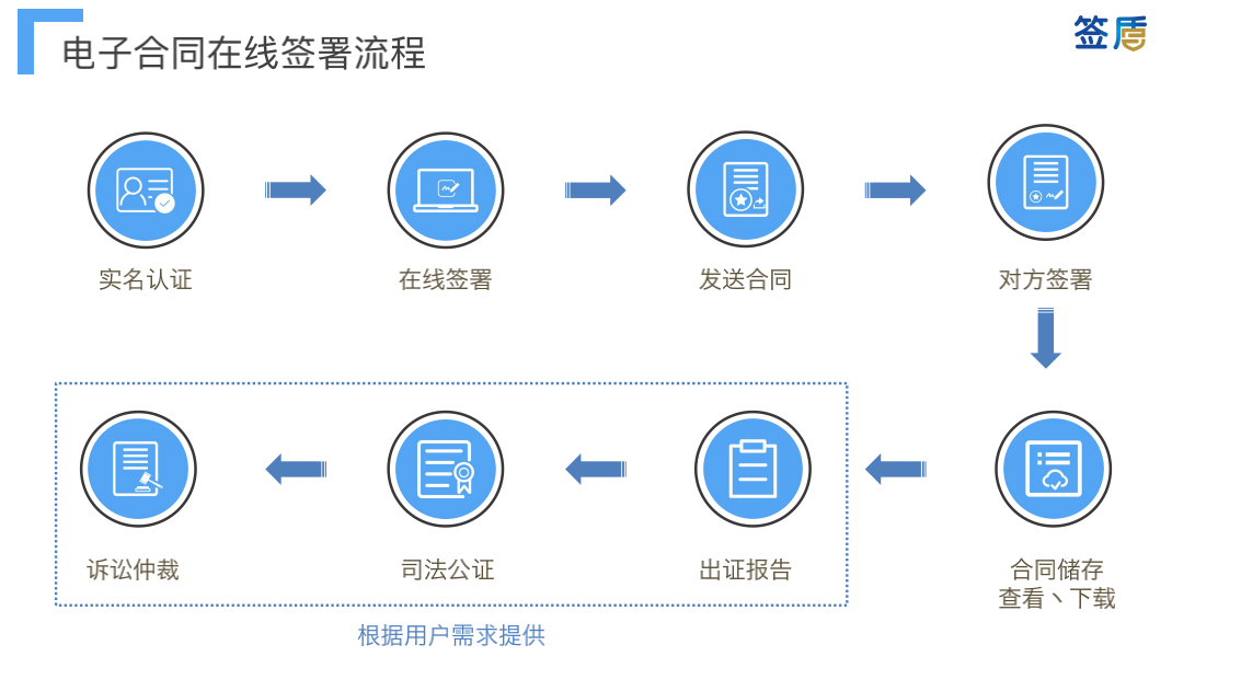 企业应用 办公管理 协同oa 电子签约 表单流程 电子合同 智慧