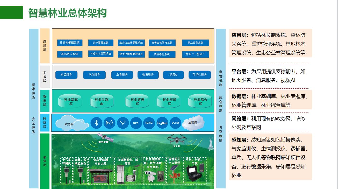 明领智慧林业信息平台