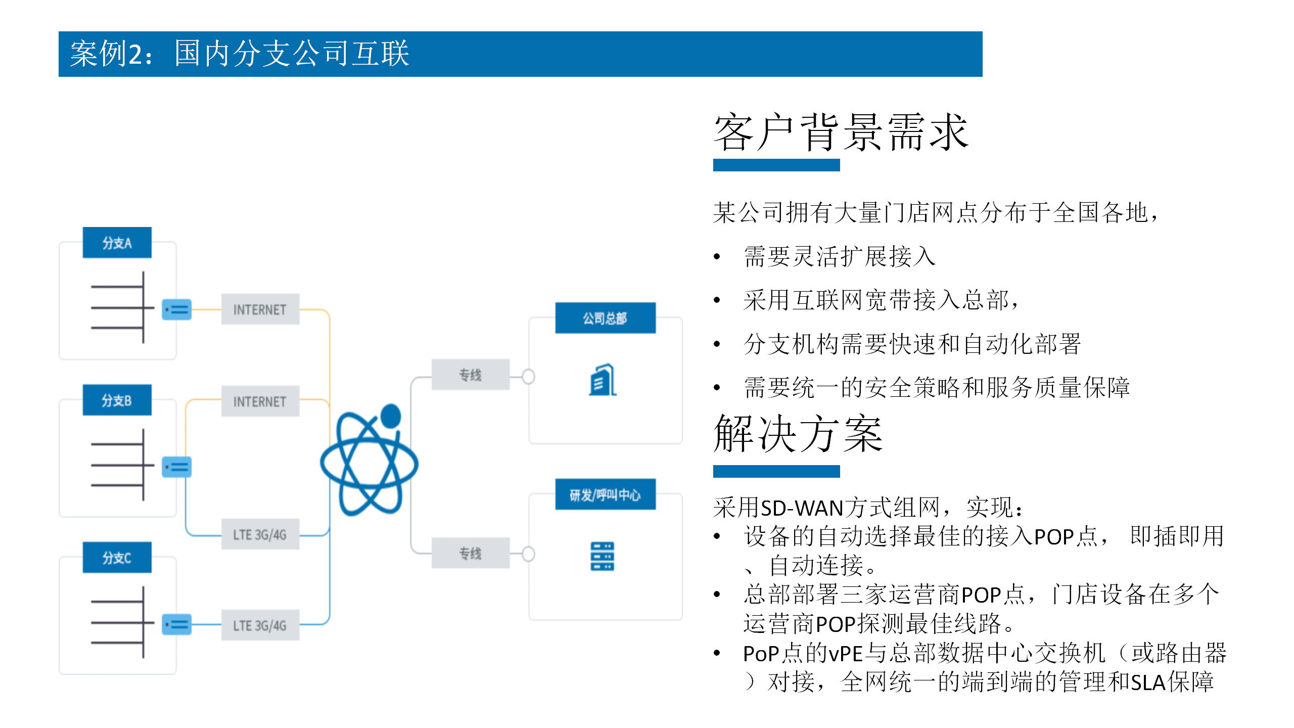 专线接入, 专线接入, SD-WAN, 云专线, 加速服务