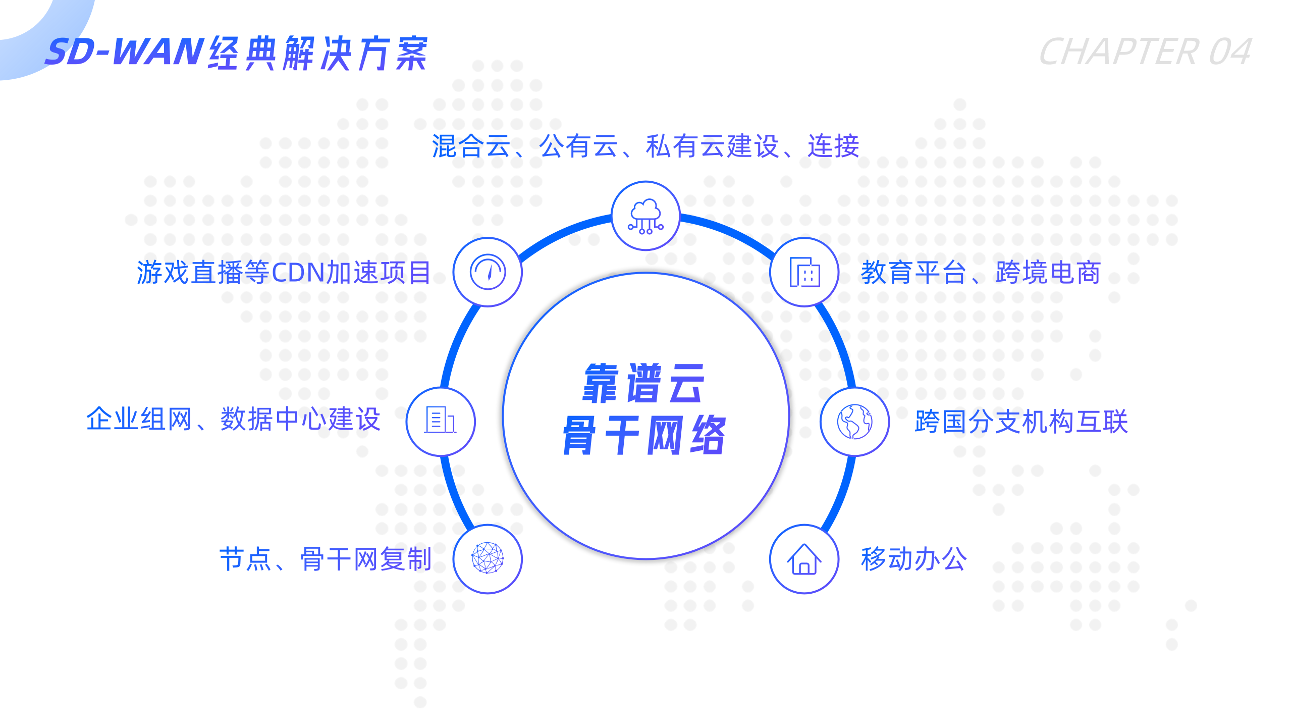 专线接入, 专线接入, SD-WAN, 云专线, 加速服务