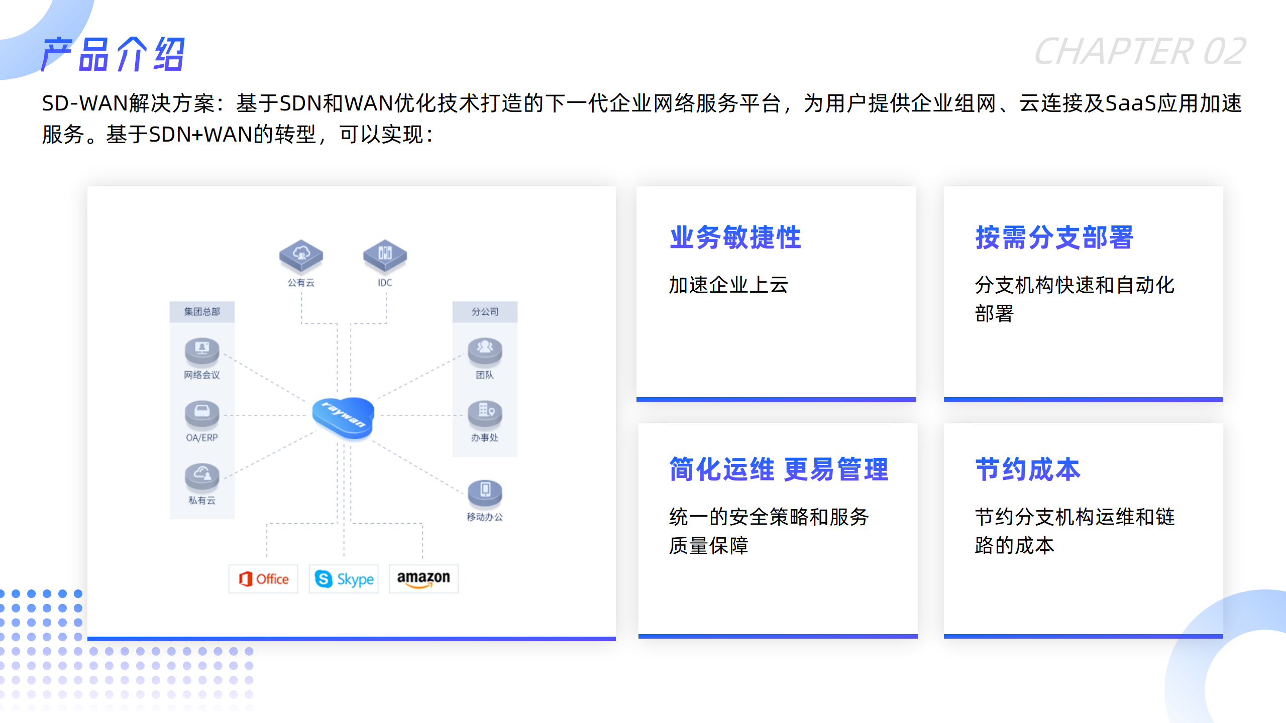 专线接入, 专线接入, SD-WAN, 云专线, 加速服务