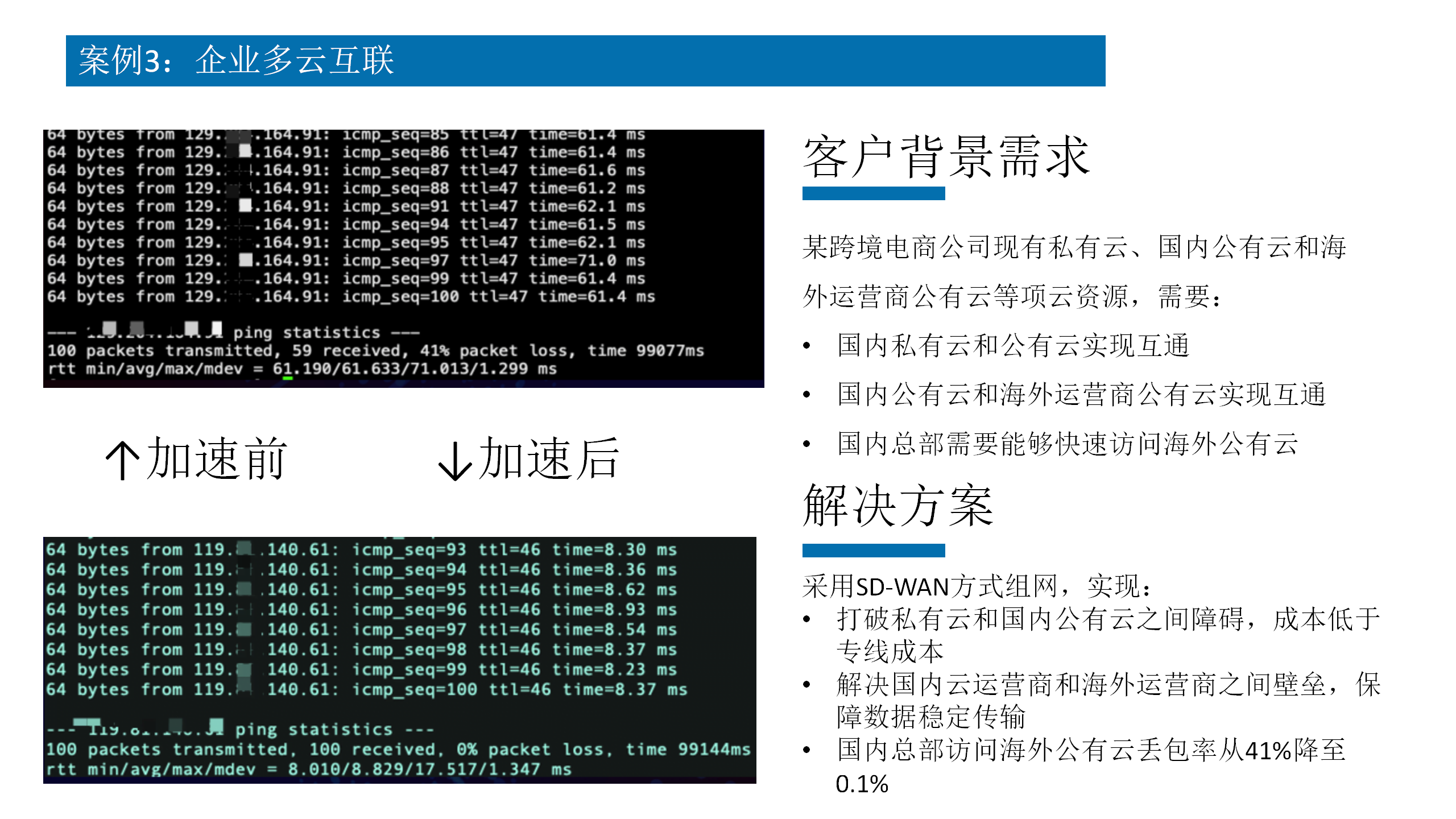 专线接入, 专线接入, SD-WAN, 云专线, 加速服务