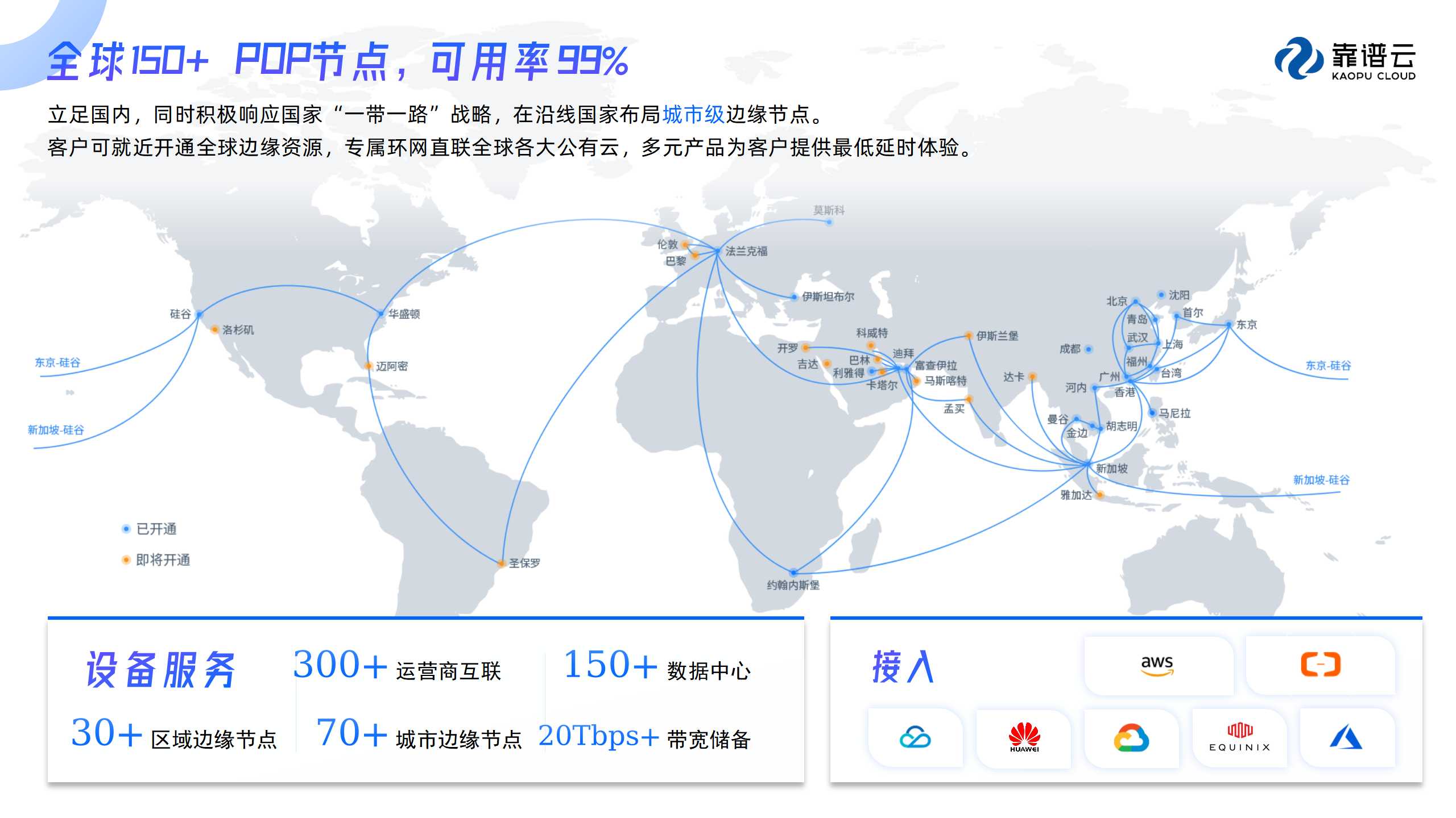 专线接入, 专线接入, SD-WAN, 云专线, 加速服务